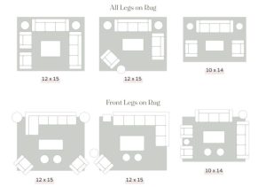 Rug placement rugs stylebyemilyhenderson carpet formulas henderson emily